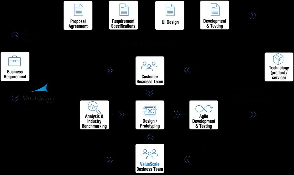 pmp_framework_valuescale_min_1024x608_74367ca871.webp